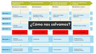 #GX24 
¿Cómo nos salvamos?  