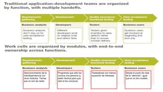 #GX24 
FOTO COLOR 
Desconocimiento de la interdependencia con otros módulos. Temas que no son de nadie. 
Programas que sólo los conoce una persona (y están hechos para que sólo el los conozca). 
Testeadores con menos oposición de intereses. 
Desde el punto de vista de la “atención”, igual que en el otro modelo.  