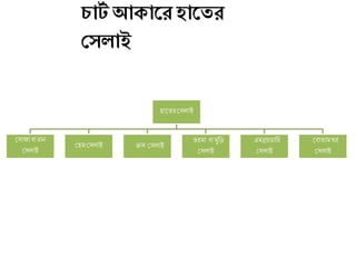 োলতরমসলাই
মসাজািারান
মসলাই
মেমমসলাই ক্রস মসলাই
ওরমা িামুতি
মসলাই
এমব্রয়ডাতর
মসলাই
মিাতামঘর
মসলাই
চার্ট আ াজর হাজের
দেলাই
 