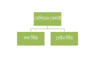 মমতশলনরমসলাই
ল তিচ মচইন তিচ
 