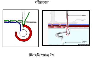 তিচদুটিরপ্রার্থয য তলখ্।
দলীয় াজ
 