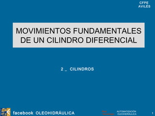 MOVIMIENTOS FUNDAMENTALES DE UN CILINDRO DIFERENCIAL 2 _  CILINDROS 