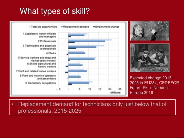 employment skill