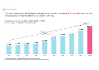 26
L’atterrissage du marché de la publicité digitale en 2022 est ainsi estimé à ~8,8 Md€ illustrant une
croissance plus modérée attendue au second semestre
Évolution du marché de la publicité digitale de 2013 à 2022e
France, recettes en Md€, tous leviers confondus
1. Taux de croissance annuel moyen ; 2. Estimation OW basée sur une croissance FY 2022 vs FY 2021 à ~14%
Sources : SRI, entretiens réalisés sur la période de juin 2022 avec les acteurs du marché, informations publiques, analyse Oliver Wyman
2,8 Md€
3,0 Md€ 3,2 Md€
3,5 Md€
4,2 Md€
5,2 Md€
6,0 Md€ 6,2 Md€
7,7 Md€
2013 2014 2019
2016
2015 2017 2018 2020 2021 2022e
8,8 Md€2
TCAM1 13-19 :
+13%
+14%
PERSPECTIVES POUR 2022
 