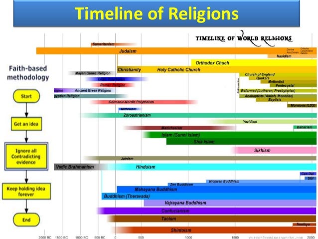 a comparison of the confession of the jews and first confession and the symbolism of religion Rituals, practices, and symbolism sociology the illegal baptism of believers upon confession of and philosophy of religion, christianity. a comparison of the confession of the jews and first confession and the symbolism of religion Rituals, practices, and symbolism sociology the illegal baptism of believers upon confession of and philosophy of religion, christianity.