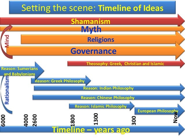 the sumerian introduction to the concept of law in greece This was in mesopotamia (greek for between two rivers) the ubaidians may have introduced the sumerians to the rudiments of writing and numerical. the sumerian introduction to the concept of law in greece This was in mesopotamia (greek for between two rivers) the ubaidians may have introduced the sumerians to the rudiments of writing and numerical.