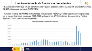 28oct2021-ponencia-fondos-ng-eu-santiago-fernandez.pptx