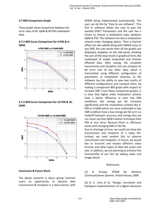 4.7 BER Comparison Graph
These graph show comparison between bit
error rates of M- QAM & M-PSK modulated
data.
4.7.1 BER Curve Comparison for 4-PSK & 4-
QAM
4.7.2 BER Curve Comparison for 16-PSK & 16-
QAM
Conclusion & Future Work
The above research is about giving common
users, an opportunity, to observe data
transmission & reception in a step manner, with
OFDM being implemented automatically. The
user can do this by “Easy to use software”. This
GUI or software allows the user to give the
wanted DVB-T Parameters and the user has a
choice to choose a modulation type, between
QAM & PSK. The software has also a modulation
scheme order changing option. Then a channel
effect can also added along with AWGN noise at
any SNR, the user wants then all the graphs are
displayed, stepwise, on the side panel, showing
the user all the step results in graphical form, like
scatterplot of simple modulated and channel
effected data. After seeing, the complete
transmission and reception one can compare its
bit error rate of any other data, which is
transmitted using different configuration of
parameters or modulation schemes, as the
software has the ability to save two results of
different configurations and compare them, by
making a comparison BER graph with respect to
increase SNR. From these comparison graphs, it
is clear that higher order modulation scheme
have a better efficiency in even low SNR
conditions. But energy per bit increases
significantly and the modulation scheme like 4-
PSK or 4-QAM which are more vulnerable in low
SNR condition have a low energy per bit so it is a
tradeoff between accuracy and energy also we
can never say that QAM is better technique than
PSK or vice versa. Because there is, efficiency
varies with changing SNR or Eb/ No
Due to shortage of time, we could not show the
transmission and reception of a video file.
Instead, we used random bits to observe
transmission and reception. In future, we would
like to transmit and receive different video
formats and other types of data like audio and
text. In addition, we are planning to enhance the
functionality of our GUI by adding video and
image blocks.
References
[1] R. Prasad, OFDM for Wireless
Communications Systems. Artech House, 2004.
[2] G. C. Lima et al, "Design, simulation and
hardware implementation of a digital television
International Journal of Computer Science and Information Security (IJCSIS),
Vol. 16, No. 3, March 2018
214 https://sites.google.com/site/ijcsis/
ISSN 1947-5500
 