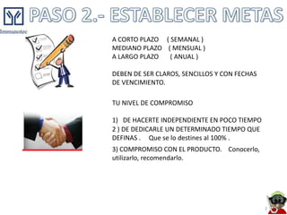 A CORTO PLAZO ( SEMANAL )
MEDIANO PLAZO ( MENSUAL )
A LARGO PLAZO   ( ANUAL )

DEBEN DE SER CLAROS, SENCILLOS Y CON FECHAS
DE VENCIMIENTO.

TU NIVEL DE COMPROMISO

1) DE HACERTE INDEPENDIENTE EN POCO TIEMPO
2 ) DE DEDICARLE UN DETERMINADO TIEMPO QUE
DEFINAS . Que se lo destines al 100% .
3) COMPROMISO CON EL PRODUCTO. Conocerlo,
utilizarlo, recomendarlo.
 