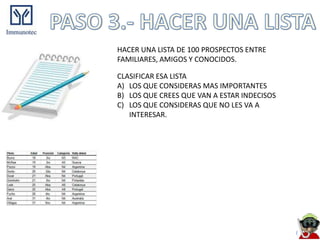 HACER UNA LISTA DE 100 PROSPECTOS ENTRE
FAMILIARES, AMIGOS Y CONOCIDOS.

CLASIFICAR ESA LISTA
A) LOS QUE CONSIDERAS MAS IMPORTANTES
B) LOS QUE CREES QUE VAN A ESTAR INDECISOS
C) LOS QUE CONSIDERAS QUE NO LES VA A
   INTERESAR.
 