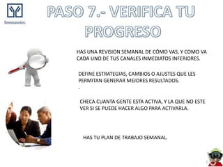 HAS UNA REVISION SEMANAL DE CÓMO VAS, Y COMO VA
CADA UNO DE TUS CANALES INMEDIATOS INFERIORES.

DEFINE ESTRATEGIAS, CAMBIOS O AJUSTES QUE LES
PERMITAN GENERAR MEJORES RESULTADOS.
.

 CHECA CUANTA GENTE ESTA ACTIVA, Y LA QUE NO ESTE
 VER SI SE PUEDE HACER ALGO PARA ACTIVARLA.




  HAS TU PLAN DE TRABAJO SEMANAL.
 