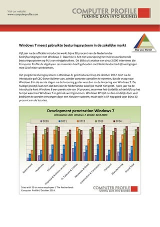 Windows 7 meest gebruikte besturingssysteem in de zakelijke markt
Vijf jaar na de officiële introductie werkt bijna 90 procent van de Nederlandse
bedrijfsvestigingen met Windows 7. Daarmee is het met voorsprong het meest voorkomende
besturingssysteem op Pc’s van eindgebruikers. Dit blijkt uit analyse van circa 3.000 interviews die
Computer Profile de afgelopen zes maanden heeft gehouden met Nederlandse bedrijfsvestigingen
met 50 of meer werknemers.
Het jongste besturingssysteem is Windows 8, geïntroduceerd op 26 oktober 2012. Kort na de
introductie gaf CEO Steve Ballmer aan, zonder concrete aantallen te noemen, dat de vraag naar
Windows 8 in de eerste dagen na de lancering groter was dan na de lancering van Windows 7. De
huidige praktijk laat zien dat dat voor de Nederlandse zakelijke markt niet geldt. Twee jaar na de
introductie kent Windows 8 een penetratie van 14 procent, waarmee het duidelijk achterblijft op het
tempo waarmee Windows 7 in gebruik werd genomen. Windows XP lijkt nu dan eindelijk door veel
bedrijven te worden vervangen door een nieuwer systeem, maar toch is XP nog goed voor bijna 30
procent van de locaties.
 