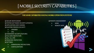 [ MOBILE SECURITY CAPABILITIES ]
THE SAME CAPABILITIES AMONG MOBILE OPERATION SYSTEMS
 SECURE BOOTLOADER
 SYSTEM SOFTWARE SECURITY (UPDATES)
 APPLICATION CODE SIGNING
 RUNTIME PROCESS SECURITY

SANDBOX

APIs
 HARDWARE SECURITY FEATURES
 FILE DATA PROTECTION
 SSL, TLS, VPN
 PASSCODE PROTECTION
 SETTINGS



PERMISSIONS/ RESTRICTIONS
CONFIGURATIONS

 REMOTE MAGAGEMENT



MDM
REMOTE WIPE

 