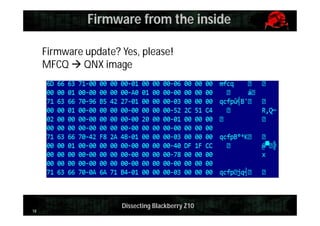 Firmware from the inside
Firmware update? Yes, please!
MFCQ  QNX image

18

Dissecting Blackberry Z10

 