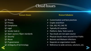 Cloud Issues
Known Issues











Threats
Privacy
Compliance
Legal
Vendor lock-in
Open source / Open standards
Security
Abuse
IT governance
Ambiguity of terminology

Known Solutions











Customization and best practices
Crypto anarchism
CSA, ISO, PCI, SAS 70
Typically US Location
Platform, Data, Tools Lock-In
Top clouds are not open-source
Physical clouds more secured than Public
Botnets and Malware Infections
Depends on organization needs
Reference to wide services, solutions, etc.

 