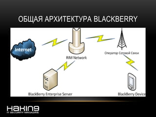 ОБЩАЯ АРХИТЕКТУРА BLACKBERRY
 