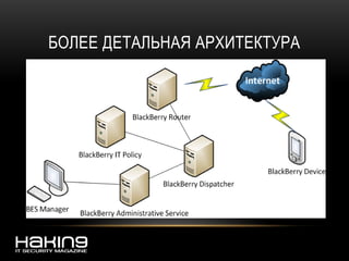 БОЛЕЕ ДЕТАЛЬНАЯ АРХИТЕКТУРА
 