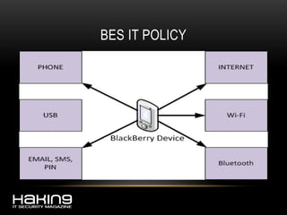BES IT POLICY
 