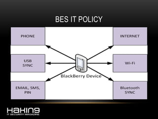 BES IT POLICY
 
