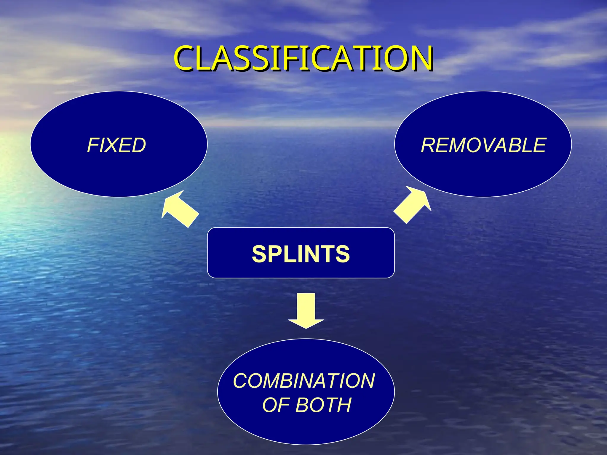 28 PERIODONTAL SPLINTS A boon in disguise . | PPT