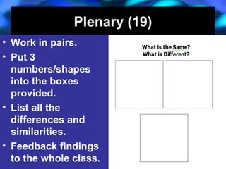 04/13/16 J. Knapp 6/06 20
Plenary (19)Plenary (19)
• Work in pairs.
• Put 3
numbers/shapes
into the boxes
provided.
• List all the
differences and
similarities.
• Feedback findings
to the whole class.
• Work in pairs.
• Put 3
numbers/shapes
into the boxes
provided.
• List all the
differences and
similarities.
• Feedback findings
to the whole class.
 