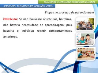 FACULDADE E SEMINÁRIOS TEOLÓGICO NACIONAL
DISCIPLINA: PSICOLOGIA DA EDUCAÇÃO CRISTÃ
29
Etapas no processo de aprendizagem
Obstáculo: Se não houvesse obstáculos, barreiras,
não haveria necessidade de aprendizagem, pois
bastaria o indivíduo repetir comportamentos
anteriores.
 
