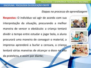 FACULDADE E SEMINÁRIOS TEOLÓGICO NACIONAL
DISCIPLINA: PSICOLOGIA DA EDUCAÇÃO CRISTÃ
30
Etapas no processo de aprendizagem
Respostas: O indivíduo vai agir de acordo com sua
interpretação da situação, procurando a melhor
maneira de vencer o obstáculo: a criança tentará
dividir o tempo entre estudar e jogar bola, o aluno
procurará uma maneira de conseguir o material, a
imprensa aprenderá a burlar a censura, a criança
tentará várias maneiras de alcançar o doce no alto
da prateleira, e assim por diante;
 