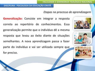 FACULDADE E SEMINÁRIOS TEOLÓGICO NACIONAL
DISCIPLINA: PSICOLOGIA DA EDUCAÇÃO CRISTÃ
32
Etapas no processo de aprendizagem
Generalização: Consiste em integrar a resposta
correta ao repertório de conhecimentos. Essa
generalização permite que o indivíduo dê a mesma
resposta que levou ao êxito diante de situações
semelhantes. A nova aprendizagem passa a fazer
parte do indivíduo e vai ser utilizada sempre que
for preciso.
 