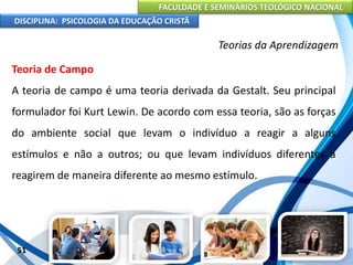 FACULDADE E SEMINÁRIOS TEOLÓGICO NACIONAL
DISCIPLINA: PSICOLOGIA DA EDUCAÇÃO CRISTÃ
51
Teorias da Aprendizagem
Teoria de Campo
A teoria de campo é uma teoria derivada da Gestalt. Seu principal
formulador foi Kurt Lewin. De acordo com essa teoria, são as forças
do ambiente social que levam o indivíduo a reagir a alguns
estímulos e não a outros; ou que levam indivíduos diferentes a
reagirem de maneira diferente ao mesmo estímulo.
 