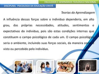 FACULDADE E SEMINÁRIOS TEOLÓGICO NACIONAL
DISCIPLINA: PSICOLOGIA DA EDUCAÇÃO CRISTÃ
52
Teorias da Aprendizagem
A influência dessas forças sobre o indivíduo dependeria, em alto
grau, das próprias necessidades, atitudes, sentimentos e
expectativas do indivíduo, pois são estas condições internas que
constituem o campo psicológico de cada um. O campo psicológico
seria o ambiente, incluindo suas forças sociais, da maneira como é
visto ou percebido pelo indivíduo.
 
