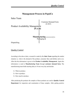 Quality Control
Management Process in PepsiCo
Sales Team
Customer Demand Form
(C.D.F)
Product Availability Management
(P.A.M)
Manufacturing
Packaging &
Dispatching
Quality Control
According to the above chart, a research is made by the Sales Team regarding the market
situation i.e. what is the demand of the product, consumer likes and dislikes and so on.
After this the information is given to the Product Availability Management. Again this
information is send to Manufacturing Team through customer demand form. The
manufacturing team holds meeting daily at 10 am every day and decides.
1) What to produce.
2) How to produce.
3) How much to produce.
After producing the products the samples of these products are send to Quality Control
Department for inspection and examination of these samples. After getting positive
30
 