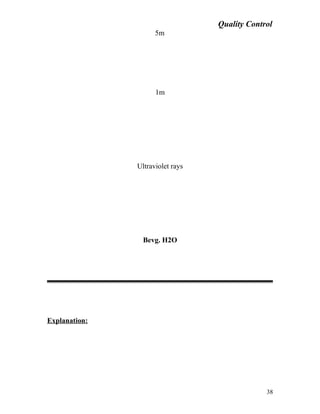 Quality Control
5m
1m
Ultraviolet rays
Bevg. H2O
Explanation:
38
 