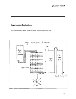 Quality Control
Sugar standardization tank:
The diagram given below shows the sugar standardization process.
40
 