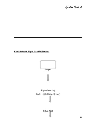 Quality Control
Flowchart for Sugar standardization:
Sugar
Sugar dissolving
Tank+H2O (80d.c. 30 min)
Filter Acid
41
 