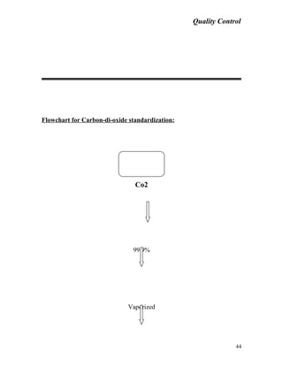 Quality Control
Flowchart for Carbon-di-oxide standardization:
Co2
99.9%
Vaporized
44
 