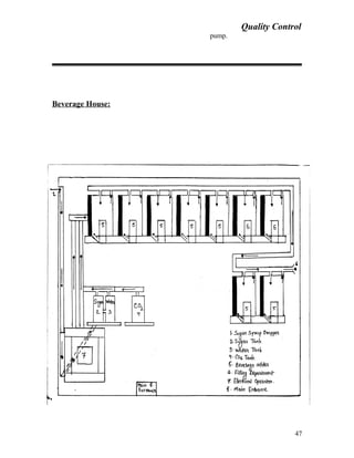 Quality Control
pump.
Beverage House:
47
 
