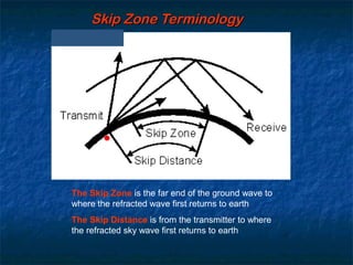 28 Radio Propagation | PPT