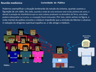 Reunião mediúnica Curiosidade do Público
Podemos exemplificar a situação lembrando do estudo da sintonia, quando usamos a
figuração de um rádio. (No rádio, quando a onda de uma emissora está muito próxima de outra, e
devido à variação de interferência que os raios solares produzem na atmosfera da Terra, uma delas
poderá sobressaltar-se à outra, e a recepção ficará misturada.) Por isso, como vemos na figura, a
onda mental do público envolve o médium impedindo que a emissão do Mentor o alcance.
A radiação do dirigente espiritual espalha-se, e não atinge o médium.
LEGO
Mestre/Guia
Mentor
Médium
Público
 