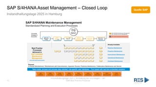 SAP S/4HANA Asset Management – Closed Loop
Instandhaltungstage 2025 in Hamburg
Instandhaltungstage 2025 | Vorstellung der Grundlagen – SAP
EAM Best Practice Prozesse
12
Quelle SAP
 