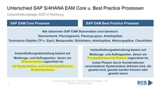 Unterschied SAP S/4HANA EAM Core u. Best Practice Prozessen
Instandhaltungstage 2025 in Hamburg
SAP EAM Core Prozesse SAP EAM Best Practice Prozesse
Instandhaltungstage 2025 | Vorstellung der Grundlagen – SAP
EAM Best Practice Prozesse
13
Alle bekannten SAP EAM Stammdaten sind identisch:
Standortwerk, Planungswerk, Planergruppen, Arbeitsplätze
Technische Objekte (TP u. Equi), Messpunkte, Stücklisten, Arbeitspläne, Wartungspläne, Checklisten
Instandhaltungsabwicklung basiert auf
Meldungs- und Auftragsarten, denen ein
Statusschema zugeordnet ist,
mit Systemstatus und kundenspezifischen
Anwenderstatus
Instandhaltungsabwicklung basiert auf
Meldungs- und Auftragsarten, denen ein
Prozesskontext mit Phasen zugeordnet ist,
wobei Phasen durch Kombinationen
verschiedener Systemstatus definiert sind, die
gesetzt sind, gesetzt werden können oder
gesetzt waren
 