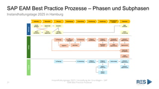 SAP EAM Best Practice Prozesse – Phasen und Subphasen
Instandhaltungstage 2025 in Hamburg
Instandhaltungstage 2025 | Vorstellung der Grundlagen – SAP
EAM Best Practice Prozesse
31
 