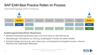 SAP EAM Best Practice Rollen im Prozess
Instandhaltungstage 2025 in Hamburg
Instandhaltungstage 2025 | Vorstellung der Grundlagen – SAP
EAM Best Practice Prozesse
35
Anfordern Überprüfen Planung Genehmigung Vorbereitung Terminierung Ausführung
Nachgelagerte
Arbeiten
Abschluss
Meldung Meldung Meldung Meldung Meldung Meldung
Auftrag Auftrag Auftrag Auftrag Auftrag Auftrag Auftrag
Ausführungs-
verantwortlicher
(Supervisor)
Ausführungs-
verantwortlicher
(Supervisor)
Ausführungsverantwortlicher (Supervisor):
▪ Bewertet Instandhaltungsanforderungen und nimmt diese an oder lehnt sie ab
▪ Bearbeitet ggf. Informationen zur Störung, Zuständigkeit, Priorität und weitere Details
▪ Schließt Aufträge technisch ab, wenn diese sach- und fachgerecht durchgeführt wurden, inklusive
Abschluss der zugehörigen Meldungen
 