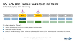 SAP EAM Best Practice Hauptphasen im Prozess
Instandhaltungstage 2025 in Hamburg
Instandhaltungstage 2025 | Vorstellung der Grundlagen – SAP
EAM Best Practice Prozesse
36
Anfordern Überprüfen Planung Genehmigung Vorbereitung Terminierung Ausführung
Nachgelagerte
Arbeiten
Abschluss
Meldung Meldung Meldung Meldung Meldung Meldung
Auftrag Auftrag Auftrag Auftrag Auftrag Auftrag Auftrag
Arbeitsvorbereiter
(Planer)
Arbeitsvorbereiter
(Planer)
Arbeitsvorbereiter (Planer):
▪ Plant im Auftrag durchzuführende Vorgänge und Materialien
▪ Initiiert bei Bedarf BAnfen
▪ Stellt vor der Ausführung sicher, dass alle erforderlichen Ressourcen termingerecht zur Verfügung stehen
 
