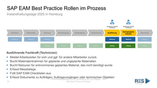 SAP EAM Best Practice Rollen im Prozess
Instandhaltungstage 2025 in Hamburg
Instandhaltungstage 2025 | Vorstellung der Grundlagen – SAP
EAM Best Practice Prozesse
39
Anfordern Überprüfen Planung Genehmigung Vorbereitung Terminierung Ausführung
Nachgelagerte
Arbeiten
Abschluss
Meldung Meldung Meldung Meldung Meldung Meldung
Auftrag Auftrag Auftrag Auftrag Auftrag Auftrag Auftrag
Ausführende Fachkraft
(Technician)
Ausführende Fachkraft
(Technician)
Ausführende Fachkraft (Technician):
▪ Meldet Arbeitszeiten für sich und ggf. für andere Mitarbeiter zurück
▪ Bucht Materialentnahmen für geplante und ungeplante Materialien
▪ Bucht Retouren für entnommenes geplantes Material, das nicht benötigt wurde
▪ Erfasst Messbelege
▪ Füllt SAP EAM Checklisten aus
▪ Erfasst Dokumente zu Aufträgen, Auftragsvorgängen oder technischen Objekten
 