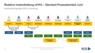 Reaktive Instandhaltung (4HH) – Standard Prozesskontext LEER
Instandhaltungstage 2025 in Hamburg
44
Instandhaltungstage 2025 | Vorstellung der Grundlagen – SAP
EAM Best Practice Prozesse
Anfordern Überprüfen Planung Genehmigung Vorbereitung Terminierung Ausführung
Nachgelagerte
Arbeiten
Abschluss
Mitarbeiter
(Employee)
Arbeitsvorbereiter
(Planer)
Verantwortliche Person
(Responsable Person)
Termin- / Einsatzplaner
(Planer / Scheduler)
Ausführende Fachkraft
(Technician)
Arbeitsvorbereiter
(Planer)
Ausführungs-
verantwortlicher
(Supervisor)
Ausführende Fachkraft
(Technician)
Ausführungs-
verantwortlicher
(Supervisor)
Ablehnen / Aktion
erforderlich
Ablehnen
SAP Ressource-
scheduling
SAP oder Non-SAP
mobile Lösung
Meldung Meldung Meldung Meldung Meldung Meldung
Auftrag Auftrag Auftrag Auftrag Auftrag Auftrag Auftrag
 