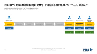 Ausführende Fachkraft
(Technician)
Reaktive Instandhaltung (4HH) –Prozesskontext NOTFALLARBEITEN
Instandhaltungstage 2025 in Hamburg
45
Instandhaltungstage 2025 | Vorstellung der Grundlagen – SAP
EAM Best Practice Prozesse
Anfordern Überprüfen Planung Genehmigung Vorbereitung Terminierung Ausführung
Nachgelagerte
Arbeiten
Abschluss
Ausführende Fachkraft
(Technician)
Ausführungs-
verantwortlicher
(Supervisor)
Ausführende Fachkraft
(Technician)
Meldung
Auftrag
Meldung Meldung Meldung
Auftrag Auftrag
 