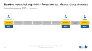 Ausführende Fachkraft
(Technician)
Reaktive Instandhaltung (4HH) –Prozesskontext GERINGFÜGIGE ARBEITEN
Instandhaltungstage 2025 in Hamburg
46
Instandhaltungstage 2025 | Vorstellung der Grundlagen – SAP
EAM Best Practice Prozesse
Anfordern Überprüfen Planung Genehmigung Vorbereitung Terminierung Ausführung
Nachgelagerte
Arbeiten
Abschluss
Ausführende Fachkraft
(Technician)
Ausführungs-
verantwortlicher
(Supervisor)
Meldung
Meldung Meldung
 