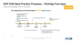 SAP EAM Best Practice Prozesse – Wichtige Fiori Apps
Instandhaltungstage 2025 in Hamburg
54
Instandhaltungstage 2025 | Vorstellung der Grundlagen – SAP
EAM Best Practice Prozesse
Quelle SAP
Quelle SAP
 