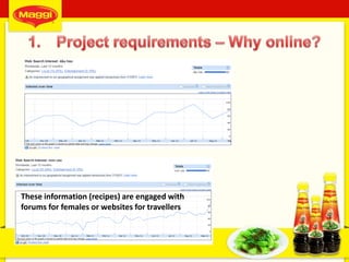 5
These information (recipes) are engaged with
forums for females or websites for travellers
 