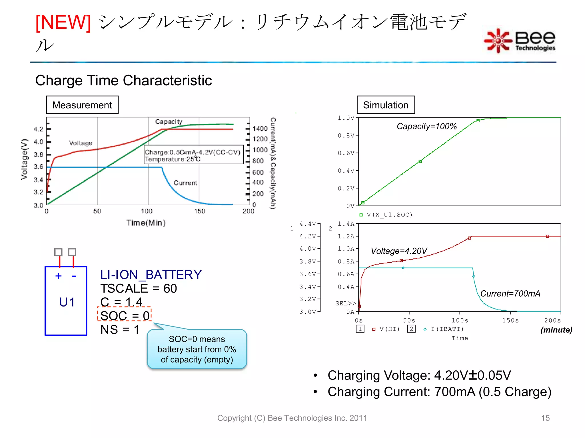  Input logic to drive Bipolar Step Motor